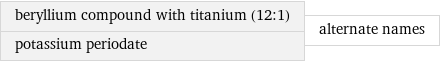 beryllium compound with titanium (12:1) potassium periodate | alternate names
