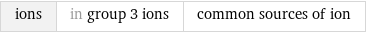 ions | in group 3 ions | common sources of ion