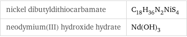 nickel dibutyldithiocarbamate | C_18H_36N_2NiS_4 neodymium(III) hydroxide hydrate | Nd(OH)_3