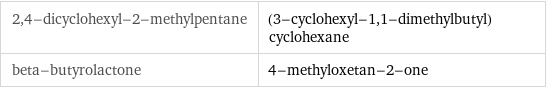 2, 4-dicyclohexyl-2-methylpentane | (3-cyclohexyl-1, 1-dimethylbutyl)cyclohexane beta-butyrolactone | 4-methyloxetan-2-one