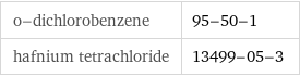 o-dichlorobenzene | 95-50-1 hafnium tetrachloride | 13499-05-3