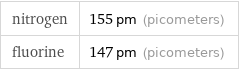 nitrogen | 155 pm (picometers) fluorine | 147 pm (picometers)