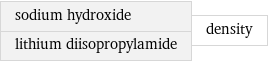 sodium hydroxide lithium diisopropylamide | density