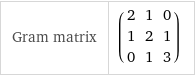 Gram matrix | (2 | 1 | 0 1 | 2 | 1 0 | 1 | 3)