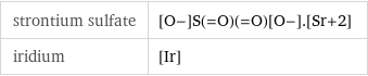 strontium sulfate | [O-]S(=O)(=O)[O-].[Sr+2] iridium | [Ir]