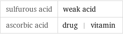 sulfurous acid | weak acid ascorbic acid | drug | vitamin