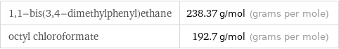 1, 1-bis(3, 4-dimethylphenyl)ethane | 238.37 g/mol (grams per mole) octyl chloroformate | 192.7 g/mol (grams per mole)