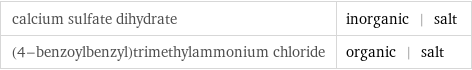 calcium sulfate dihydrate | inorganic | salt (4-benzoylbenzyl)trimethylammonium chloride | organic | salt