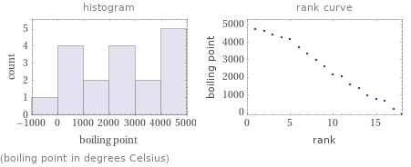   (boiling point in degrees Celsius)