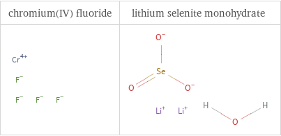 Structure diagrams