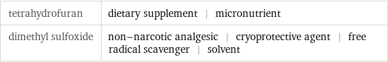 tetrahydrofuran | dietary supplement | micronutrient dimethyl sulfoxide | non-narcotic analgesic | cryoprotective agent | free radical scavenger | solvent