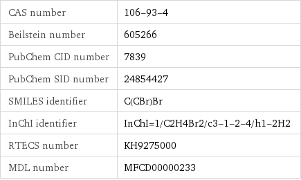 CAS number | 106-93-4 Beilstein number | 605266 PubChem CID number | 7839 PubChem SID number | 24854427 SMILES identifier | C(CBr)Br InChI identifier | InChI=1/C2H4Br2/c3-1-2-4/h1-2H2 RTECS number | KH9275000 MDL number | MFCD00000233