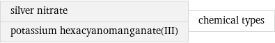 silver nitrate potassium hexacyanomanganate(III) | chemical types