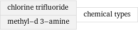 chlorine trifluoride methyl-d 3-amine | chemical types