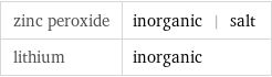 zinc peroxide | inorganic | salt lithium | inorganic