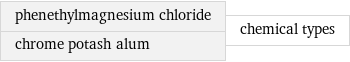 phenethylmagnesium chloride chrome potash alum | chemical types