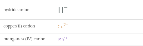 Structure diagrams