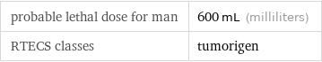 probable lethal dose for man | 600 mL (milliliters) RTECS classes | tumorigen