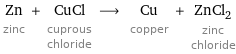 Zn zinc + CuCl cuprous chloride ⟶ Cu copper + ZnCl_2 zinc chloride