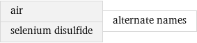 air selenium disulfide | alternate names