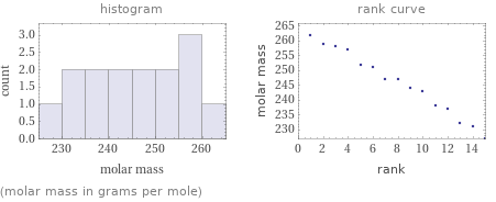   (molar mass in grams per mole)