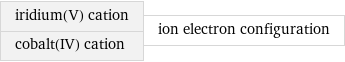 iridium(V) cation cobalt(IV) cation | ion electron configuration