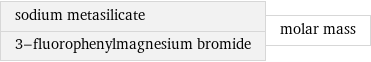 sodium metasilicate 3-fluorophenylmagnesium bromide | molar mass