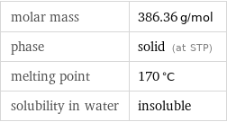 molar mass | 386.36 g/mol phase | solid (at STP) melting point | 170 °C solubility in water | insoluble