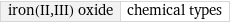 iron(II, III) oxide | chemical types