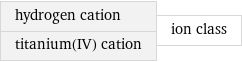 hydrogen cation titanium(IV) cation | ion class