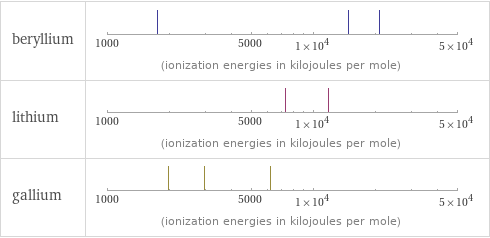 Reactivity