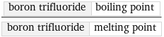 boron trifluoride | boiling point/boron trifluoride | melting point