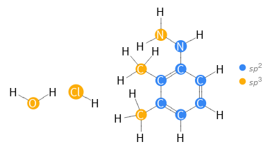 Orbital hybridization Structure diagram