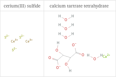 Structure diagrams