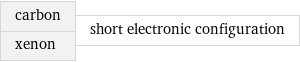 carbon xenon | short electronic configuration