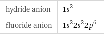 hydride anion | 1s^2 fluoride anion | 1s^22s^22p^6