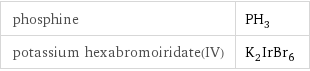 phosphine | PH_3 potassium hexabromoiridate(IV) | K_2IrBr_6