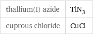 thallium(I) azide | TlN_3 cuprous chloride | CuCl