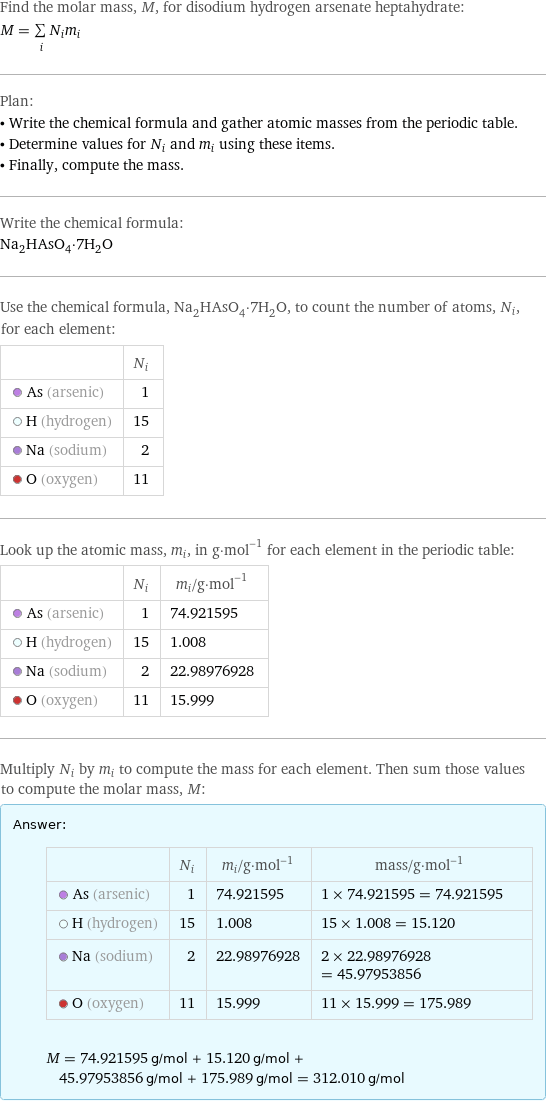 Find the molar mass, M, for disodium hydrogen arsenate heptahydrate: M = sum _iN_im_i Plan: • Write the chemical formula and gather atomic masses from the periodic table. • Determine values for N_i and m_i using these items. • Finally, compute the mass. Write the chemical formula: Na_2HAsO_4·7H_2O Use the chemical formula, Na_2HAsO_4·7H_2O, to count the number of atoms, N_i, for each element:  | N_i  As (arsenic) | 1  H (hydrogen) | 15  Na (sodium) | 2  O (oxygen) | 11 Look up the atomic mass, m_i, in g·mol^(-1) for each element in the periodic table:  | N_i | m_i/g·mol^(-1)  As (arsenic) | 1 | 74.921595  H (hydrogen) | 15 | 1.008  Na (sodium) | 2 | 22.98976928  O (oxygen) | 11 | 15.999 Multiply N_i by m_i to compute the mass for each element. Then sum those values to compute the molar mass, M: Answer: |   | | N_i | m_i/g·mol^(-1) | mass/g·mol^(-1)  As (arsenic) | 1 | 74.921595 | 1 × 74.921595 = 74.921595  H (hydrogen) | 15 | 1.008 | 15 × 1.008 = 15.120  Na (sodium) | 2 | 22.98976928 | 2 × 22.98976928 = 45.97953856  O (oxygen) | 11 | 15.999 | 11 × 15.999 = 175.989  M = 74.921595 g/mol + 15.120 g/mol + 45.97953856 g/mol + 175.989 g/mol = 312.010 g/mol