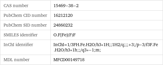 CAS number | 15469-38-2 PubChem CID number | 16212120 PubChem SID number | 24860232 SMILES identifier | O.F[Fe](F)F InChI identifier | InChI=1/3FH.Fe.H2O/h3*1H;;1H2/q;;;+3;/p-3/f3F.Fe.H2O/h3*1h;;/q3*-1;m; MDL number | MFCD00149718