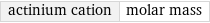 actinium cation | molar mass