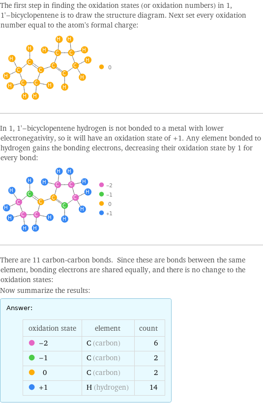 The first step in finding the oxidation states (or oxidation numbers) in 1, 1'-bicyclopentene is to draw the structure diagram. Next set every oxidation number equal to the atom's formal charge:  In 1, 1'-bicyclopentene hydrogen is not bonded to a metal with lower electronegativity, so it will have an oxidation state of +1. Any element bonded to hydrogen gains the bonding electrons, decreasing their oxidation state by 1 for every bond:  There are 11 carbon-carbon bonds. Since these are bonds between the same element, bonding electrons are shared equally, and there is no change to the oxidation states: Now summarize the results: Answer: |   | oxidation state | element | count  -2 | C (carbon) | 6  -1 | C (carbon) | 2  0 | C (carbon) | 2  +1 | H (hydrogen) | 14