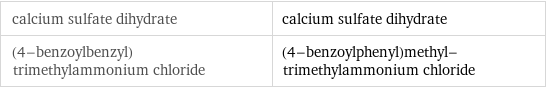 calcium sulfate dihydrate | calcium sulfate dihydrate (4-benzoylbenzyl)trimethylammonium chloride | (4-benzoylphenyl)methyl-trimethylammonium chloride