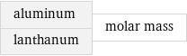 aluminum lanthanum | molar mass