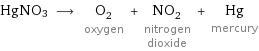 HgNO3 ⟶ O_2 oxygen + NO_2 nitrogen dioxide + Hg mercury