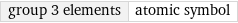 group 3 elements | atomic symbol