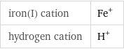 iron(I) cation | Fe^+ hydrogen cation | H^+