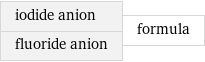 iodide anion fluoride anion | formula