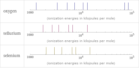 Reactivity