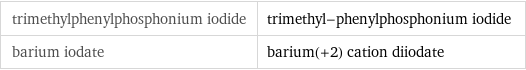 trimethylphenylphosphonium iodide | trimethyl-phenylphosphonium iodide barium iodate | barium(+2) cation diiodate